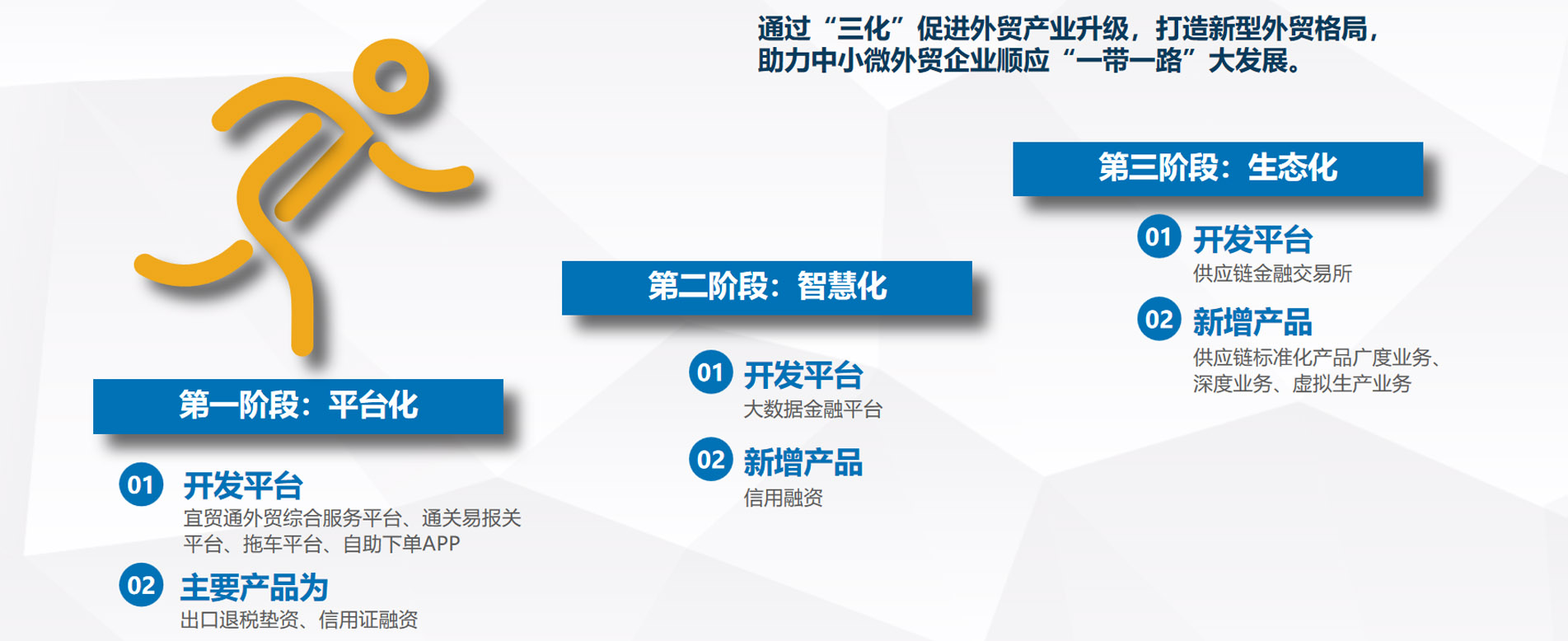 宜貿(mào)通企業(yè)簡介